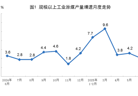 2025年6月份能源生產(chǎn)情況